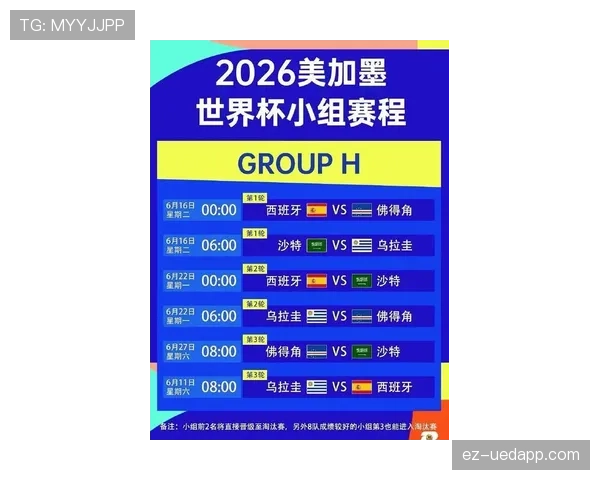 2026世界杯48队赛制详解 小组赛晋级规则有哪些变化