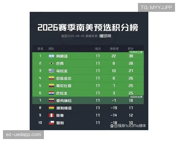 2026世界杯和2022世界杯晋级难度区别