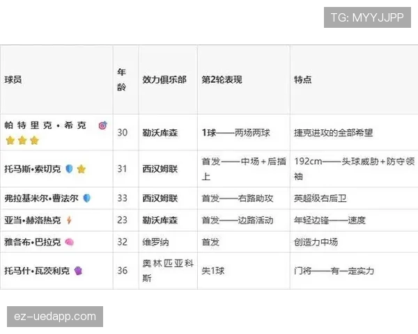 墨西哥A组进攻数据:6粒进球排名本组第一 墨西哥A组进攻数据:6粒进球排名本组第一